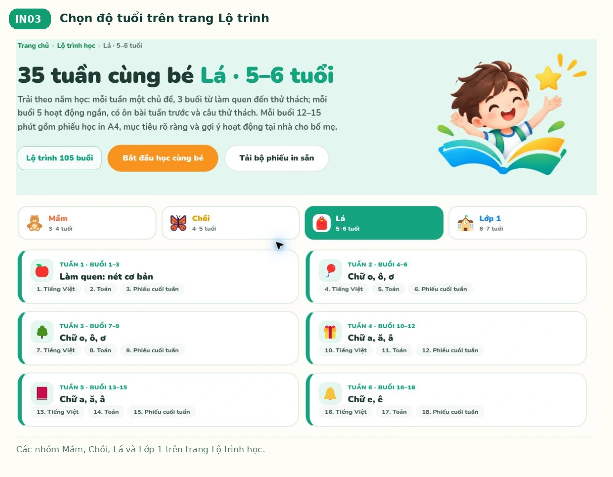 Chọn độ tuổi trên trang Lộ trình trên Bé Ham Học